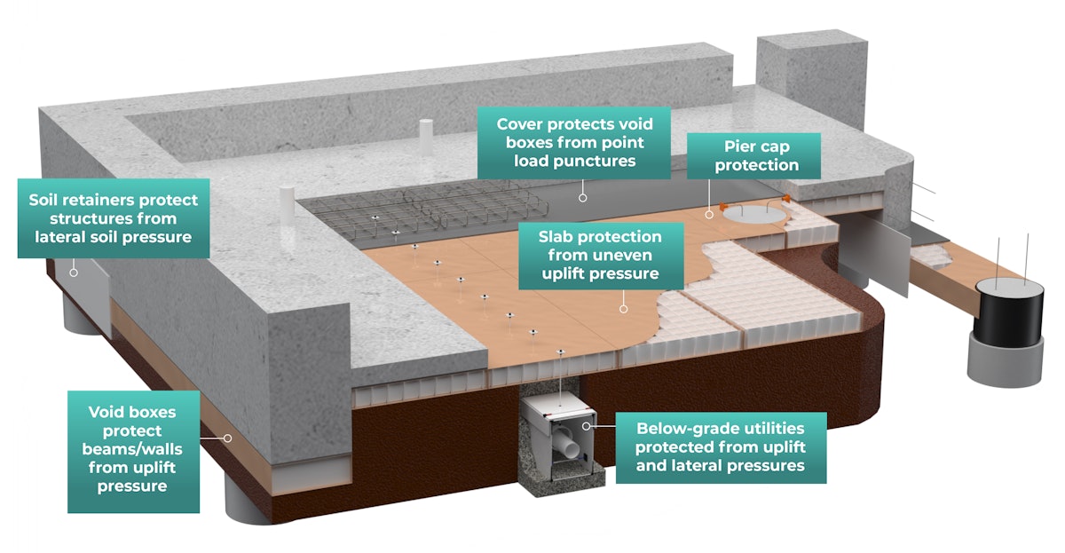 Protecting Data Center Concrete Foundations from Unstable Soils