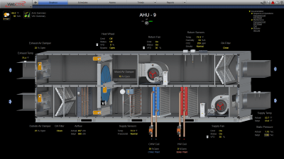 Automated Logic Adds New Controllers to OptiFlex Line