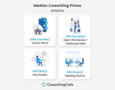 Atlanta Coworking Space Trends in Q2 2025
