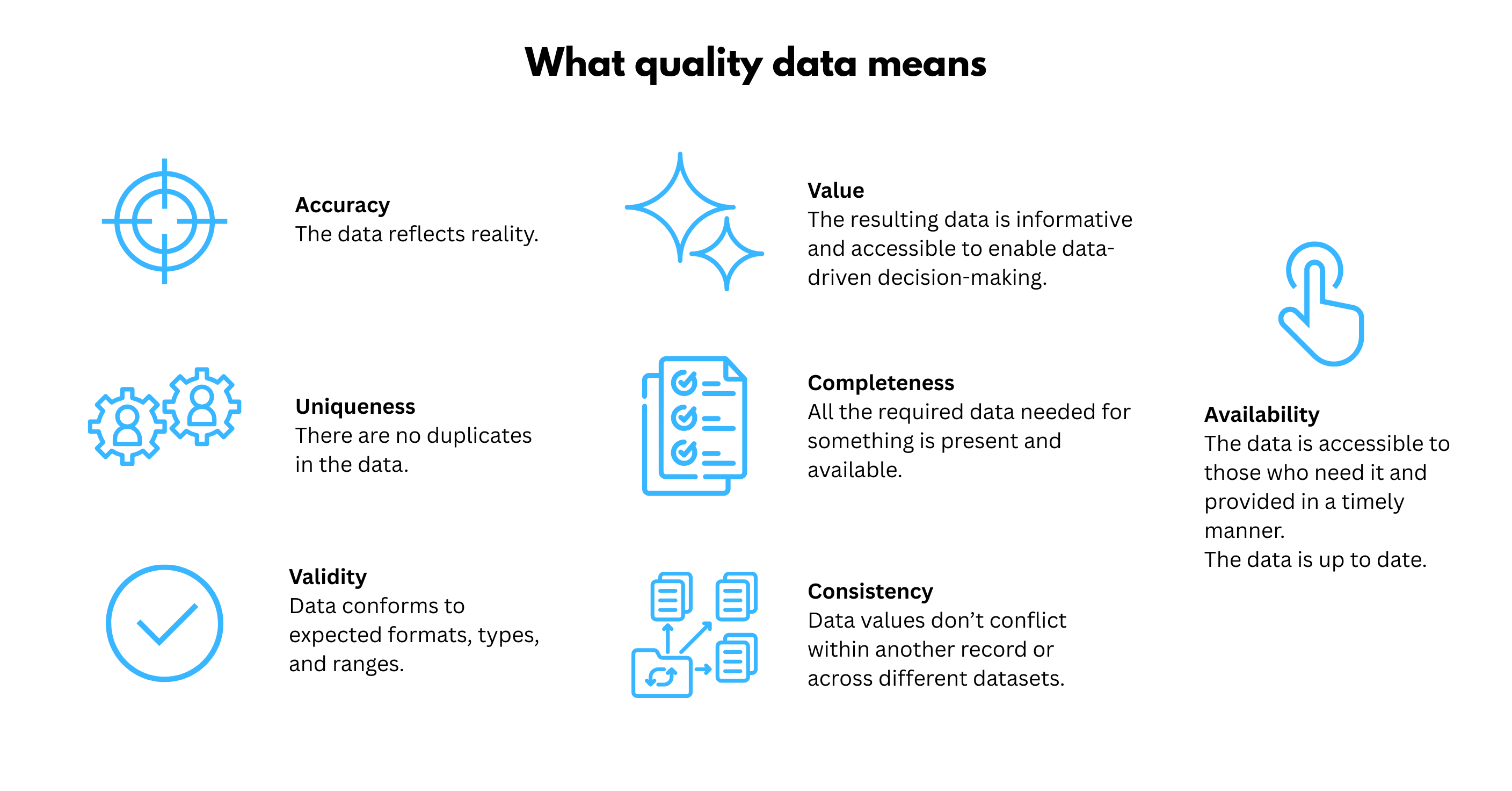 What is quality data?