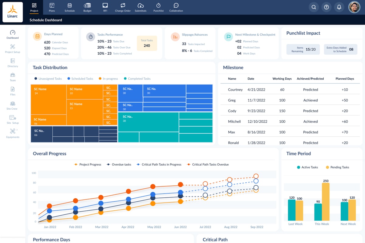 Linarc Offers Free 21-Day Trial and Lifetime Access to New Scheduling Software