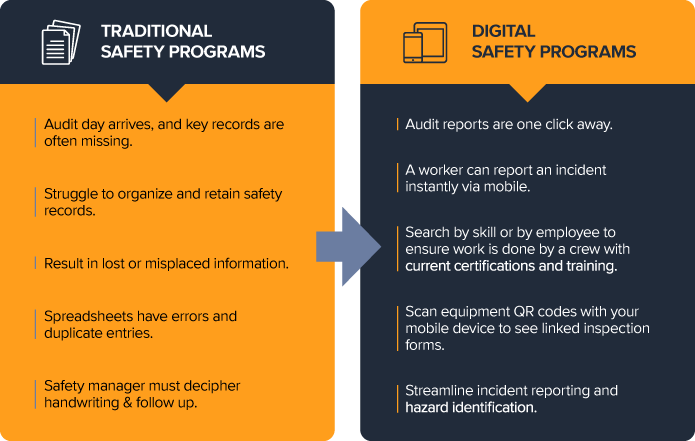 OSHA’s 2025 Safety Rules Redefine Compliance and Recordkeeping in Construction