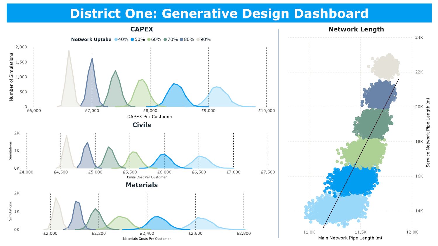Best Use of AI 2026 A Ramboll District One probabilistic modelling report. Image: Ramboll.